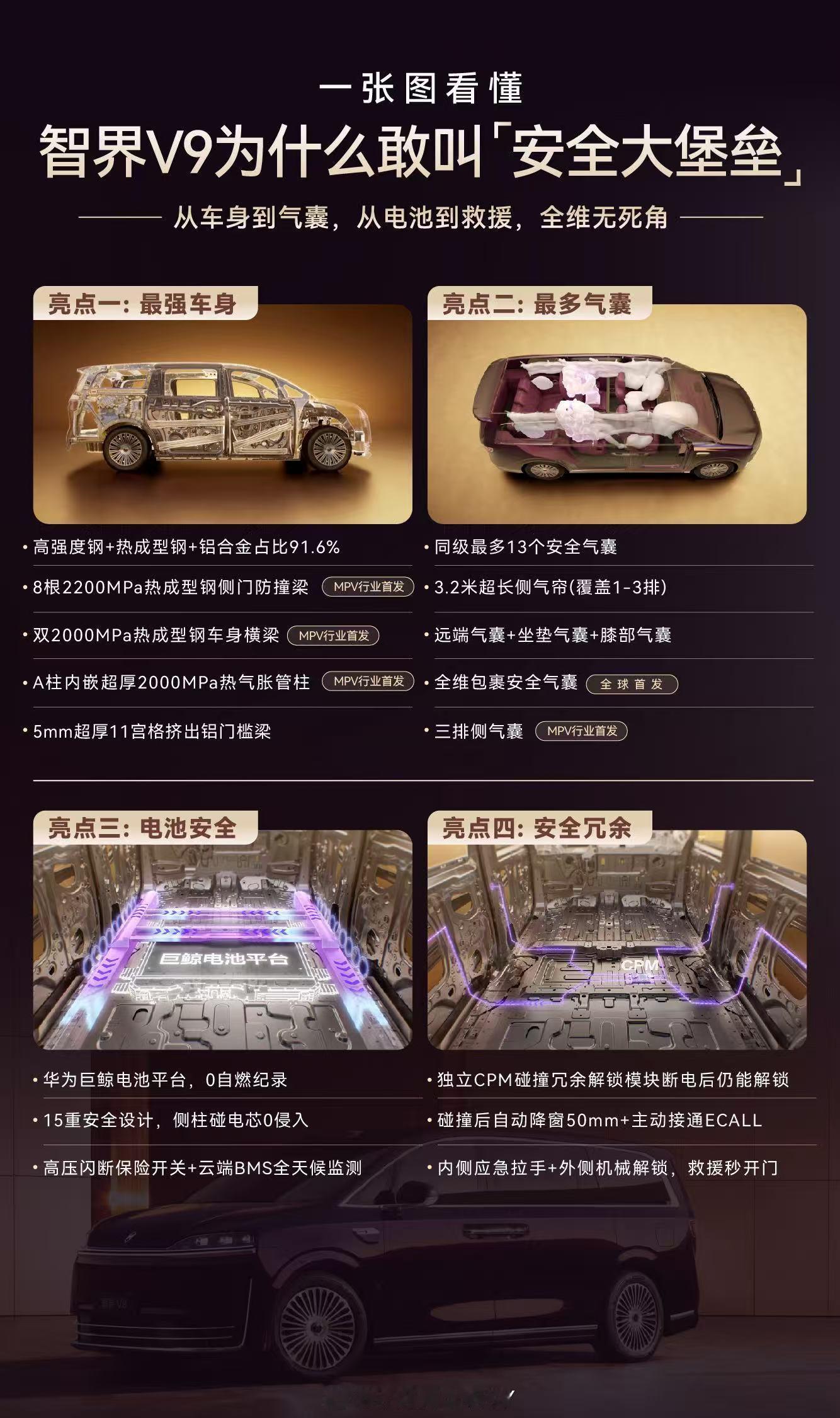 智界V9首发同级最多安全气囊智界V9以13个安全气囊引领同级，赵长江认证被动安全