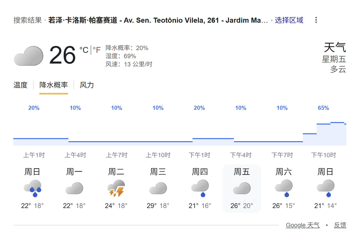 本周末圣保罗大奖赛的天气预报⬇️F12025F1圣保罗大奖赛 ​​​
