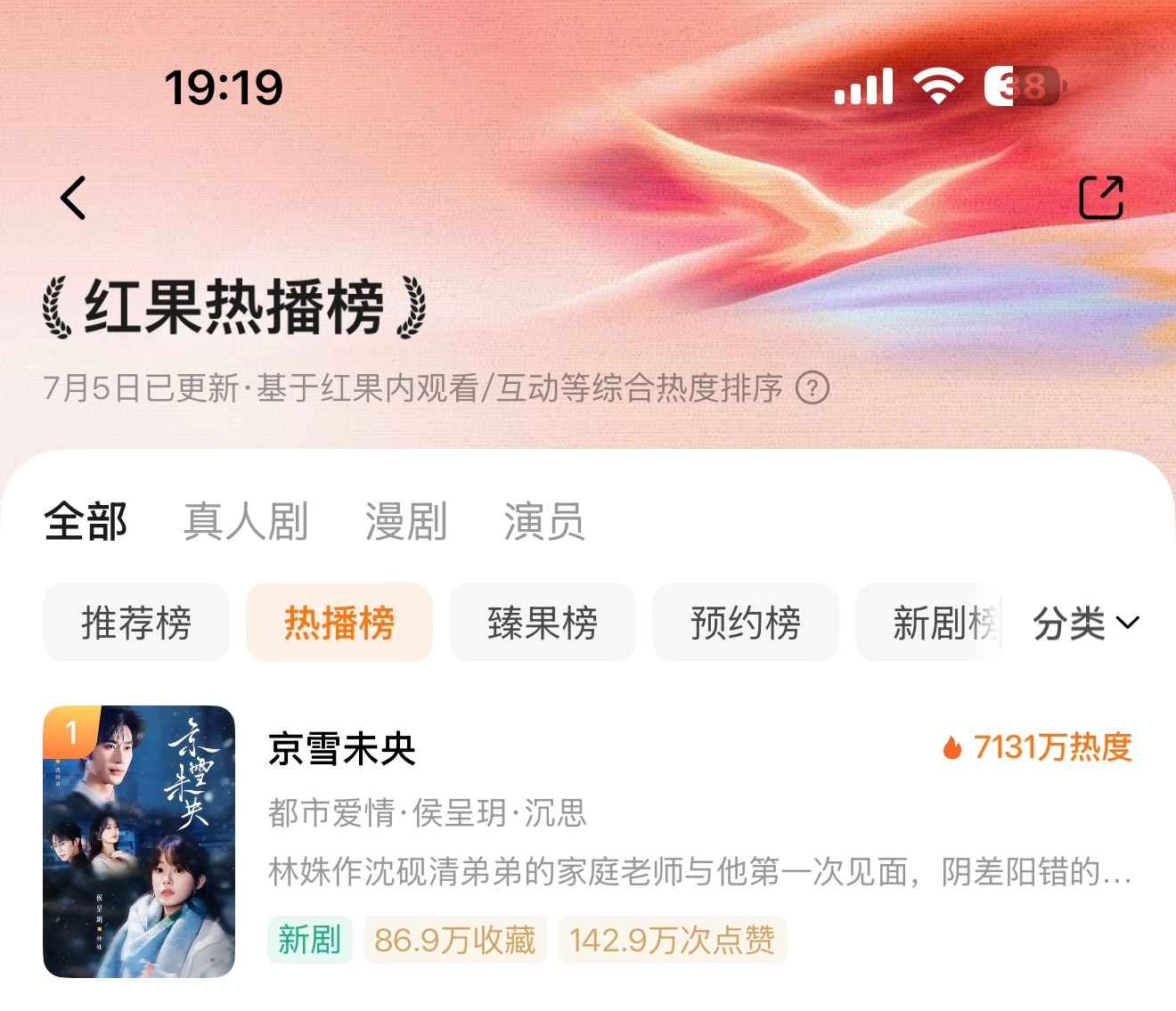 恭喜我们的《京雪未央》（沉思&侯呈玥）荣登榜首🥇7131热度🔥昨天守了一天的