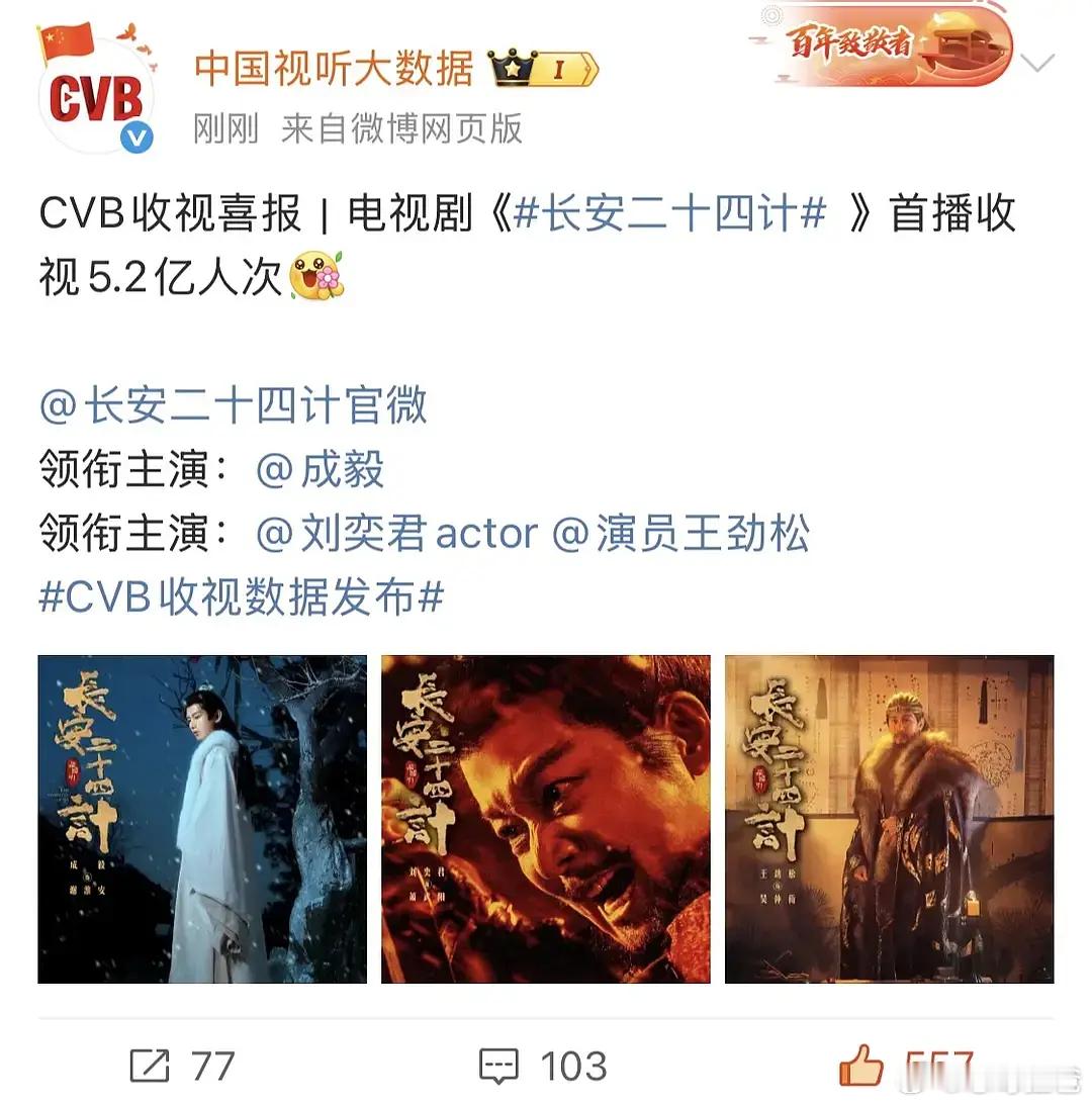 cvb发布成毅长安二十四计次黄档28集首播收视5.2亿人次 很厉害👍成毅剧粉盘