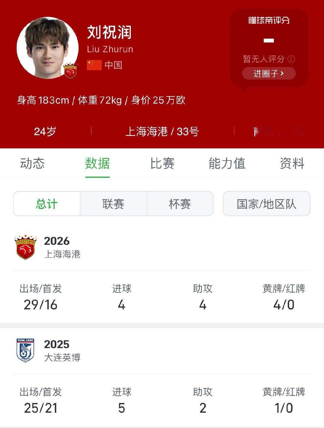你们，也很棒继续加油💪上海海港[超话] ​​​