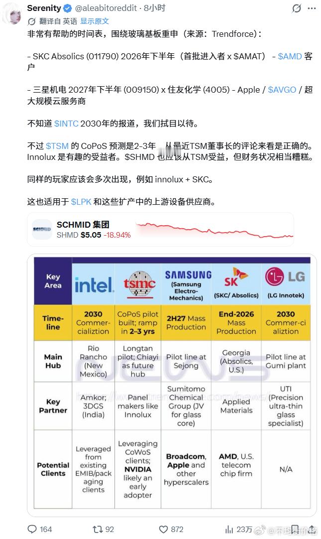 Serenity的订阅用户比马斯克还多