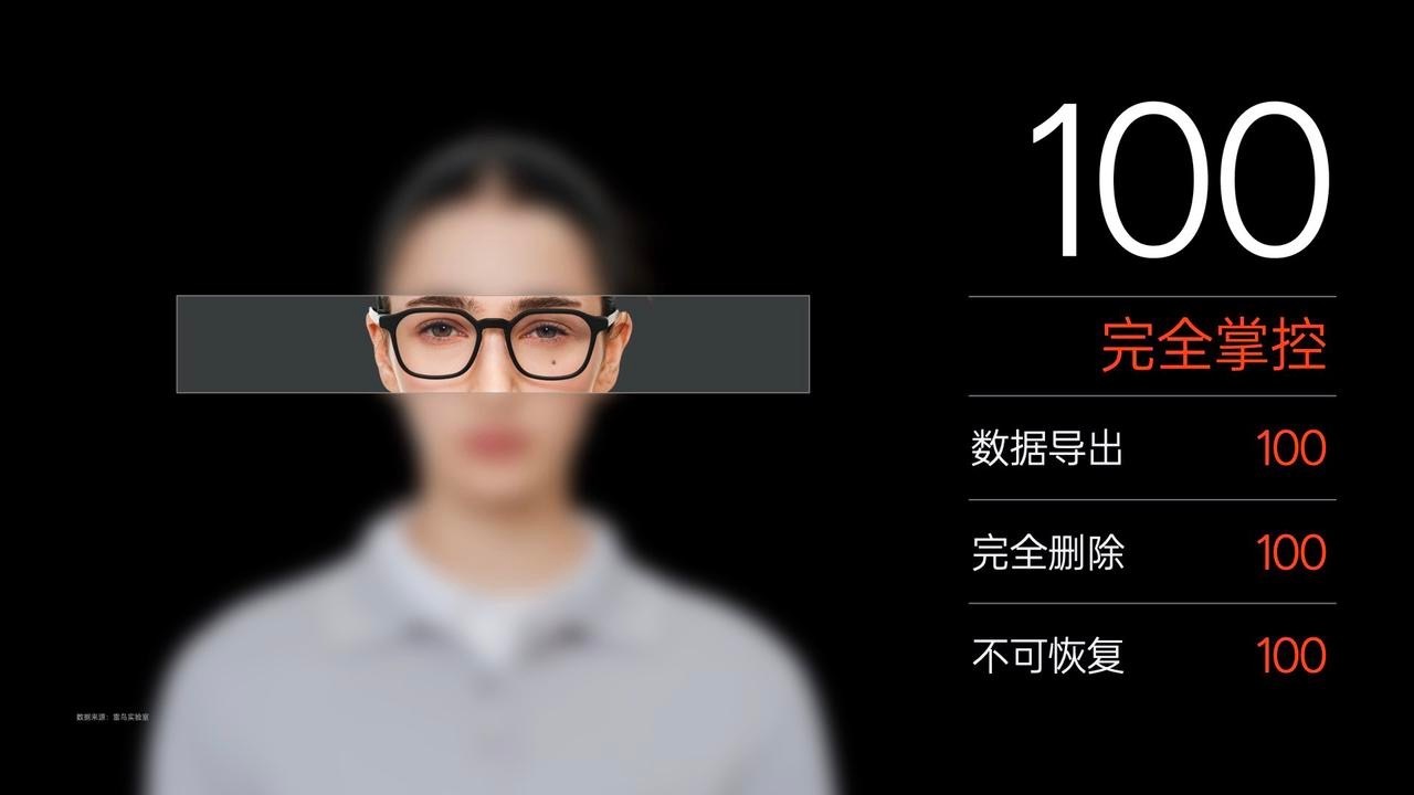 雷鸟iO以Privacy by Design为原则，围绕采集状态、数据处理、用户