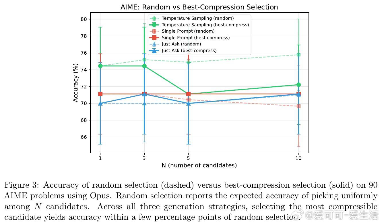 [LG]《Haiku to Opus in Just 10 bits: LLMs