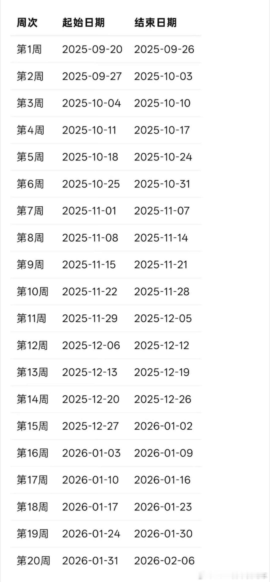 大家对着表格，可以看看具体提车时间，也可以算一下积分 当然一般预计提车时间会比较
