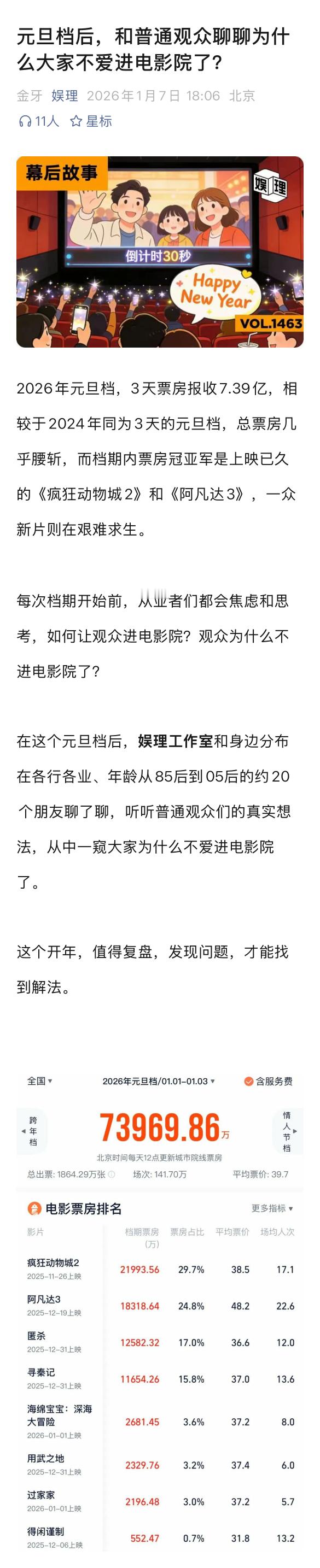 观众为什么不进电影院了大IP对非影迷类受众更有吸引力 元旦档后，新浪娱乐工作室和
