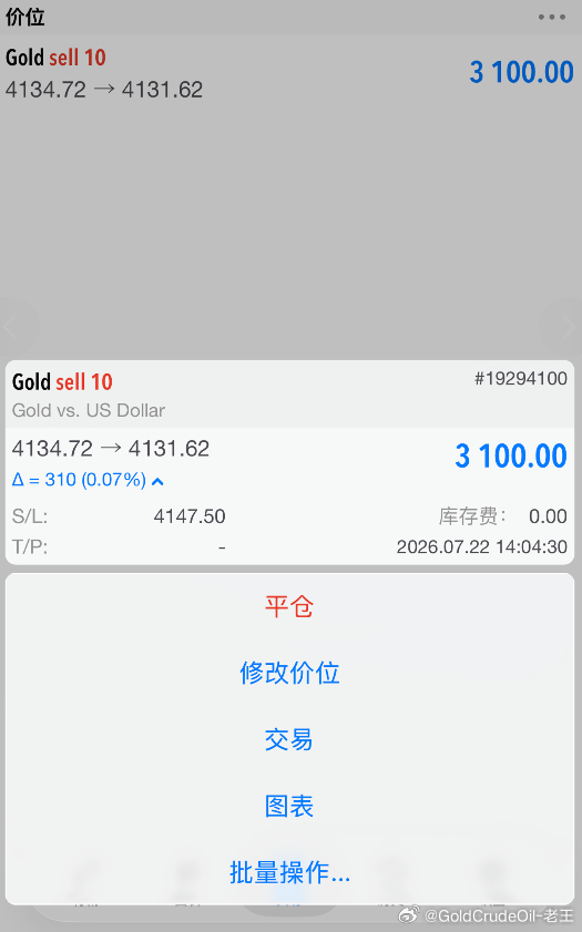 提前布局策略，以下是实盘李女士单子情况！！外汇高级金融分析师老王黄金现货黄金黄金