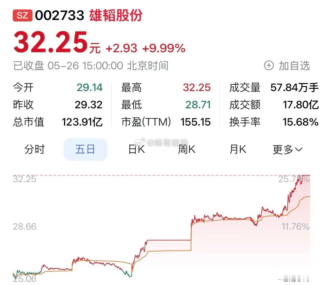 “雄韬股份：深耕算力电源赛道，以锂电 UPS+氢能构筑竞争优势”时光回溯至202