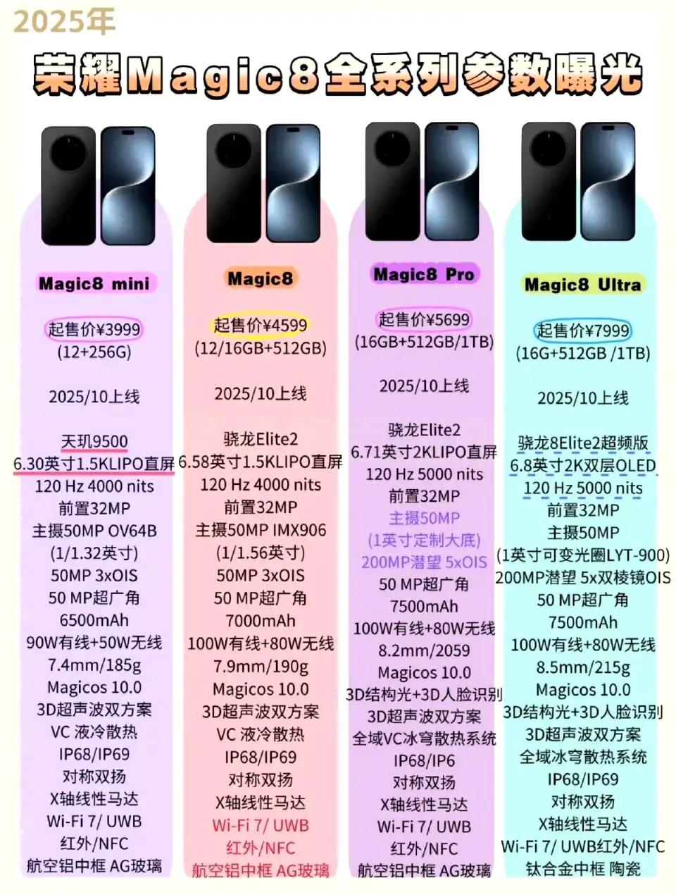 🔥价格杀疯了！荣耀Magic8 mini版疑似仅售3999！油管爆料全网刷屏！