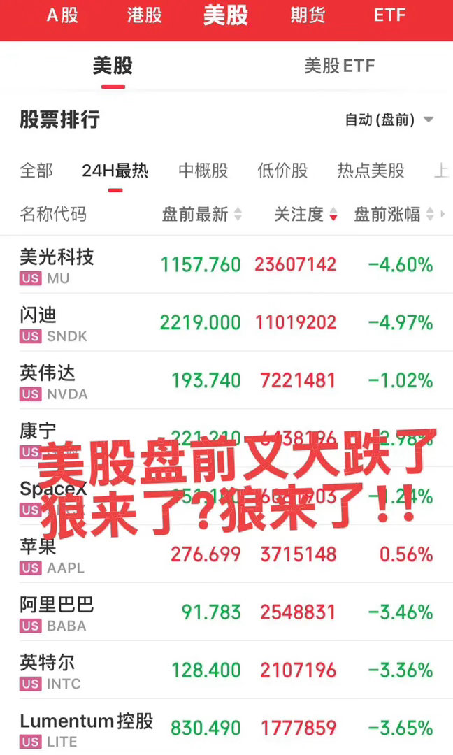 狼来了？狼来了？狼来了！！美股盘前大跌！大科技又开启大跌模式，看这情况要来一波大