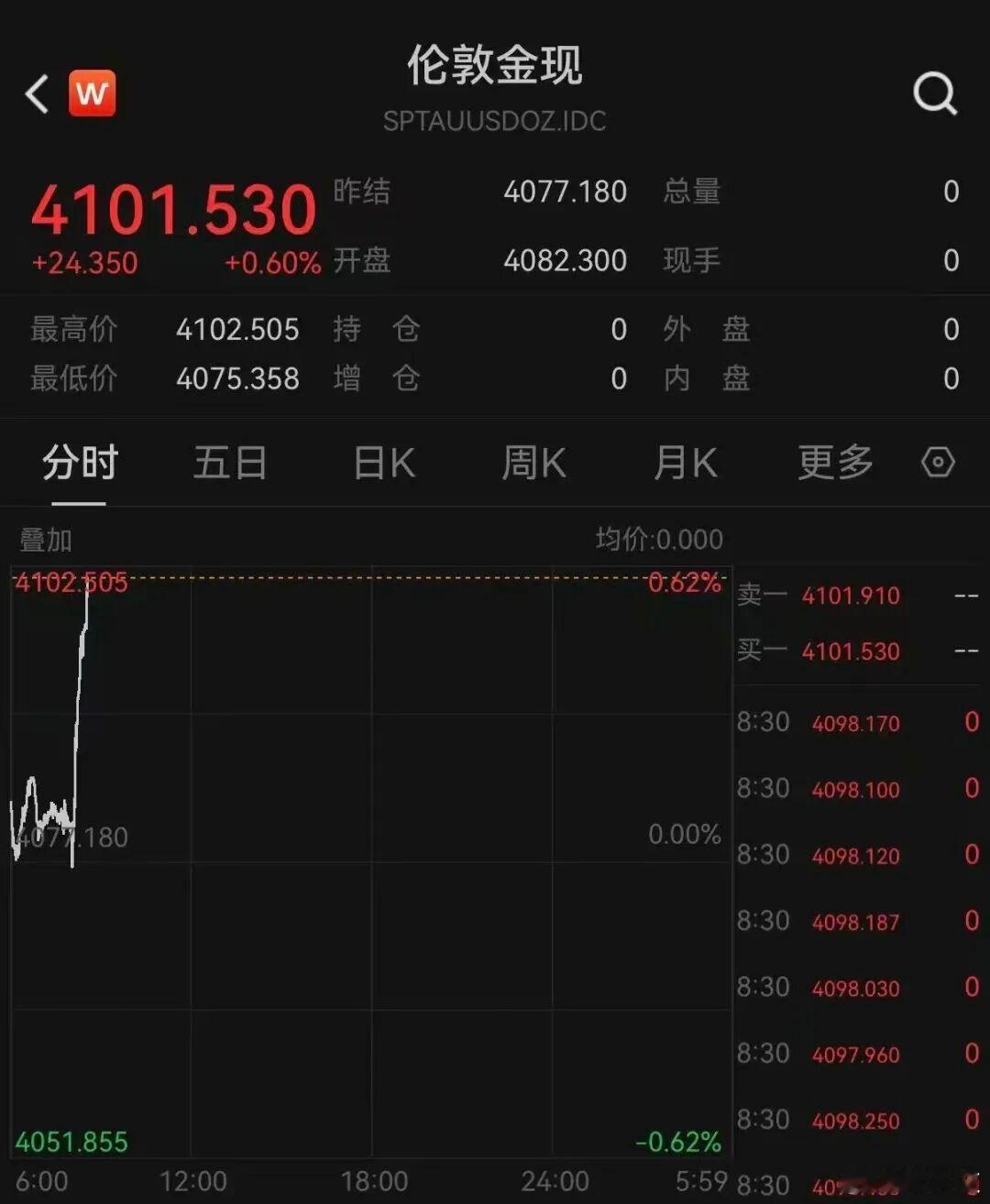 中东局势持续紧张，这边刚一动手，全球市场立刻"油金双响"。原油供给担忧升温，国际