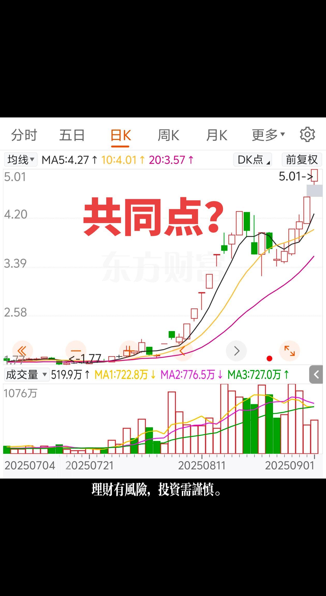 理财 交易 股民