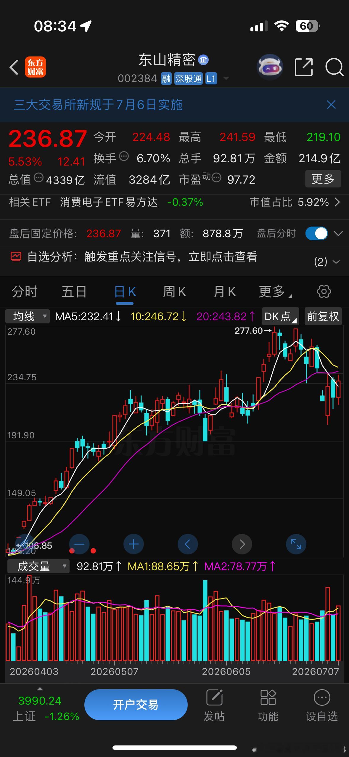 有上升趋势值得关注一起吃肉 