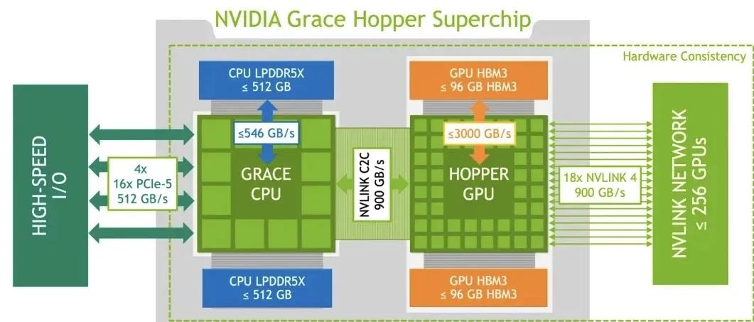 如果我有100块英伟达GH200-GPU，你会找我一起干点啥呢？
我们可以共同探