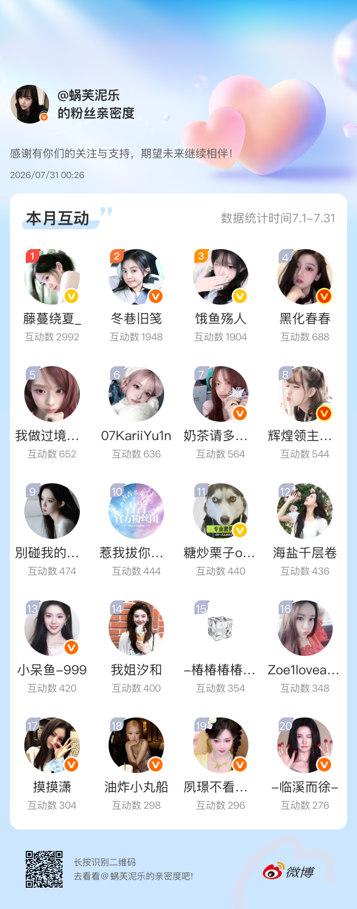 感谢有你们的陪伴与支持，期望未来继续相伴～网页链接微博亲密度粉丝亲密度