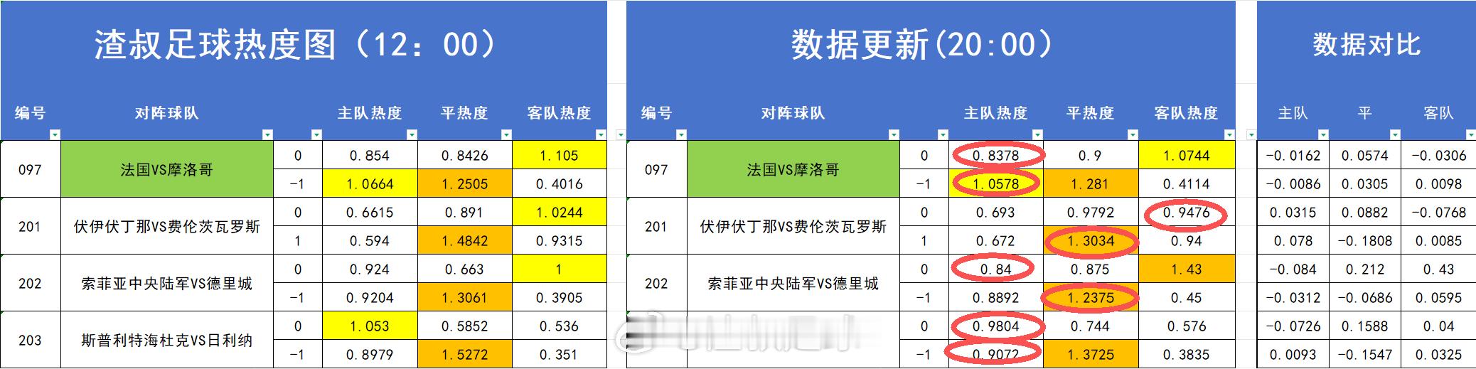 昨天热度图打出来的情况一览 