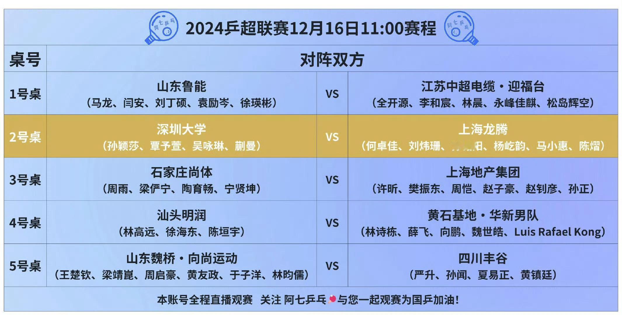 2024乒超联赛  今晚19点六张台出场阵容。 