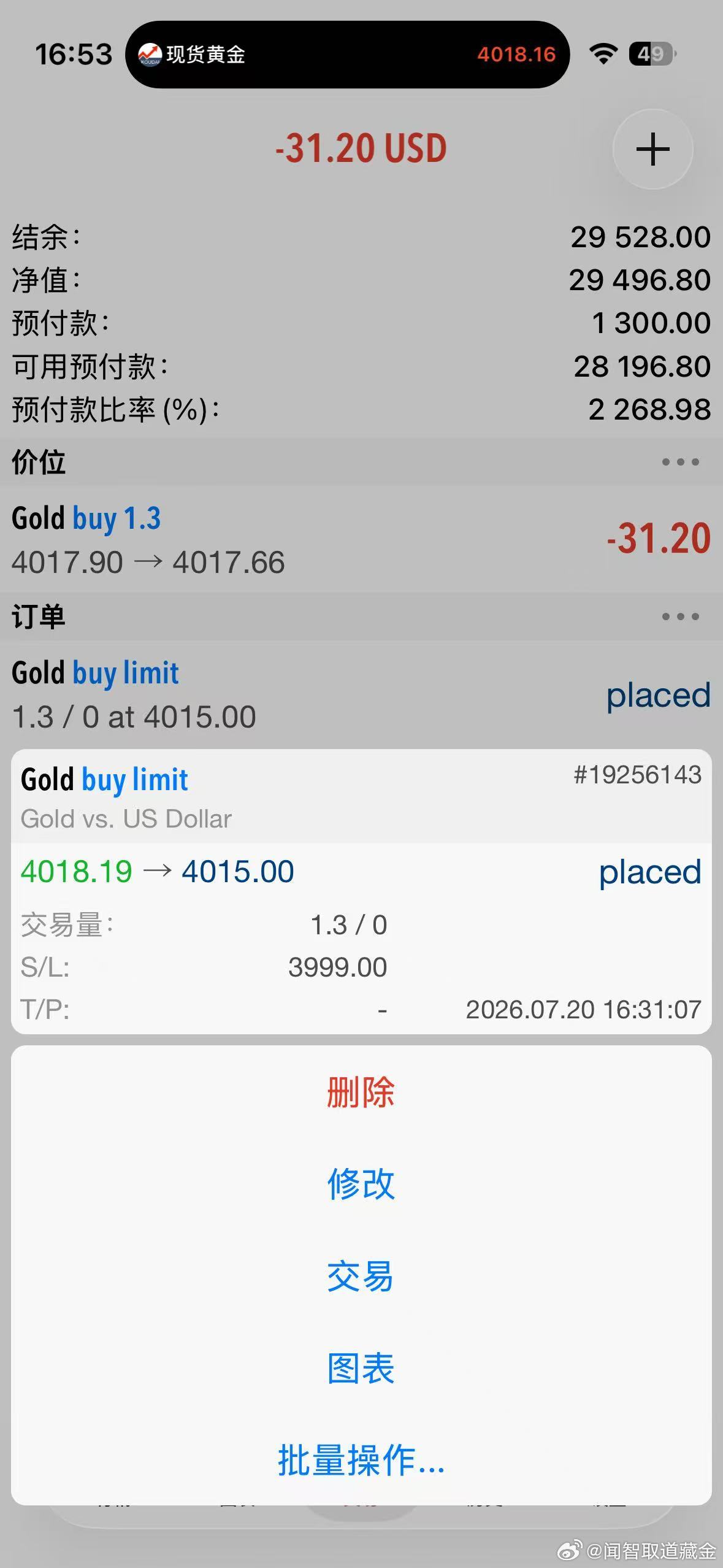 外汇黄金 4017位置进了一个多！预留一个加仓位，带好防守，目标先看新高35附近