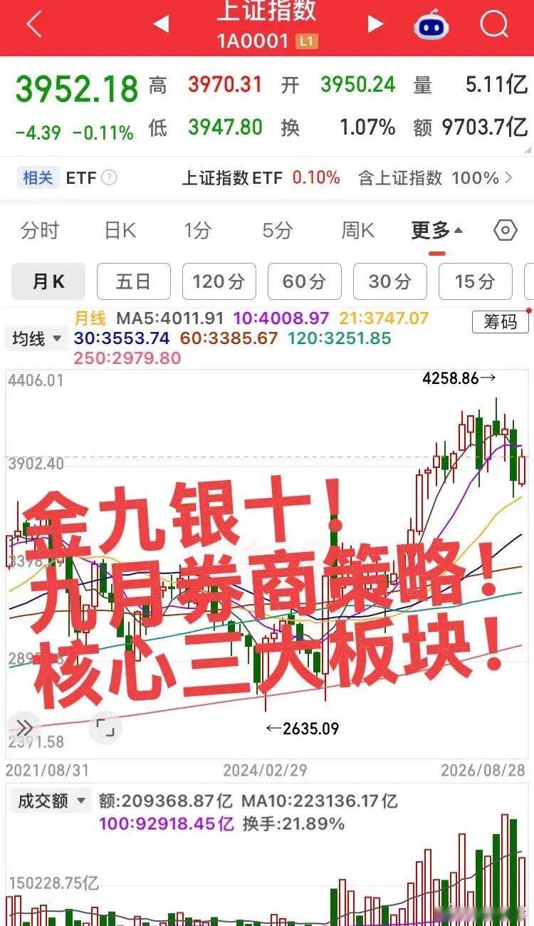 金九银十！券商9月重点板块策略汇总！1、贵金属+铜铝工业金属：中报高增，估值低位