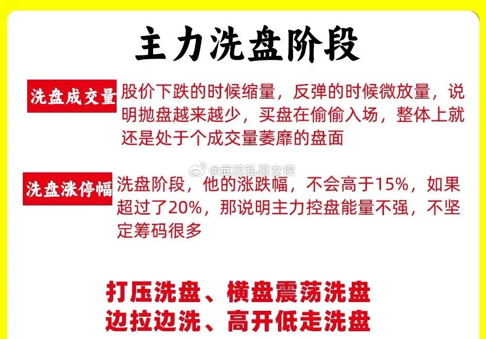 注意了！判断主力是否是洗盘是大部分散户的最为薄弱的环境，那是大家还没发现主力洗盘