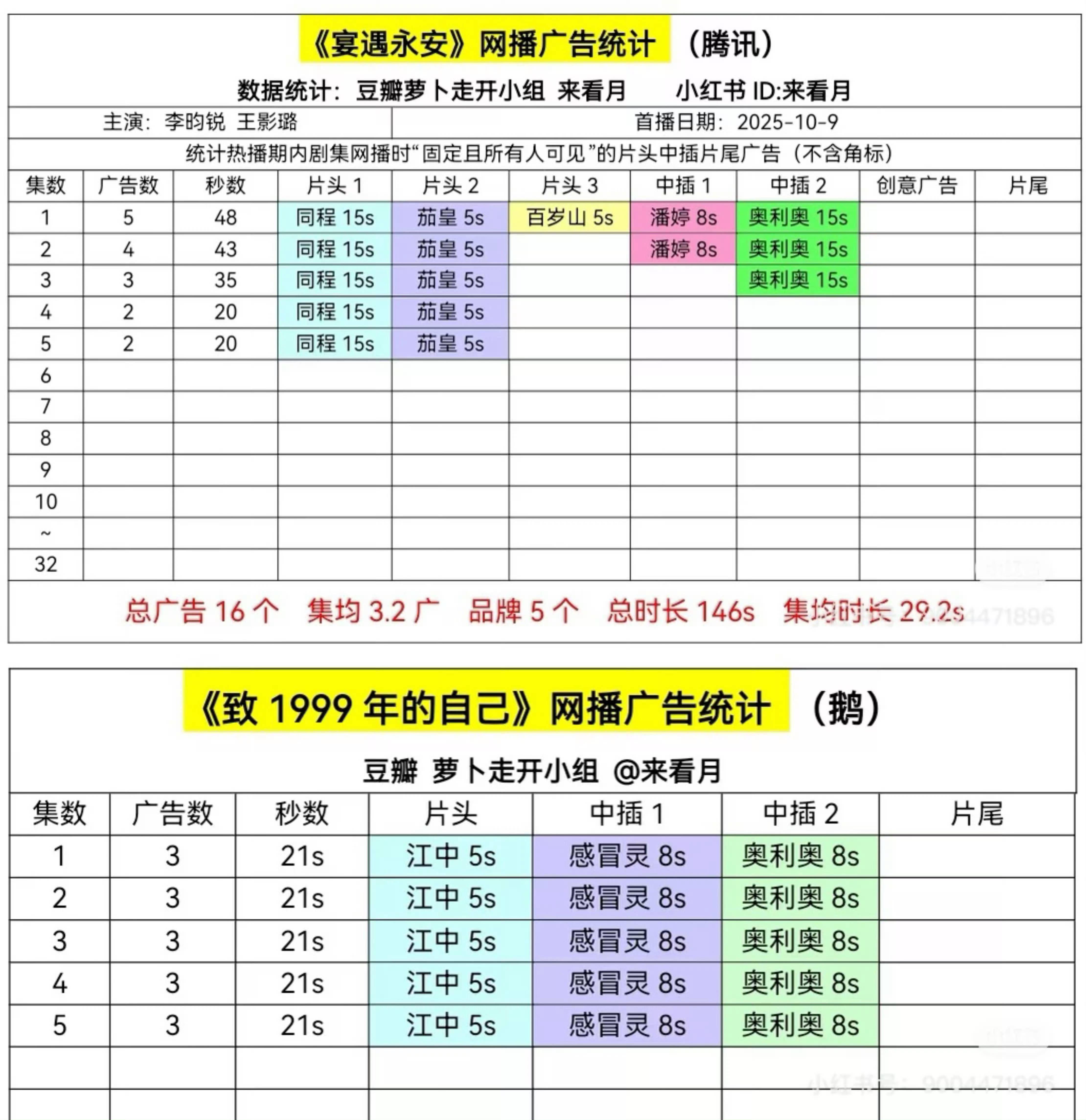 李昀锐演的再小的制作开局都有广的，把冰湖重生的锅甩到他身上wwzz吧 冰湖重生开