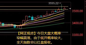 【7月15日阿正A股盘前分析：今日大盘大概率窄幅震荡】

提示：指数低开概率较大