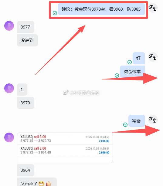 【第四波3977空单完美止盈3960拿下170点！】根本停不下来！一直空一直赚！