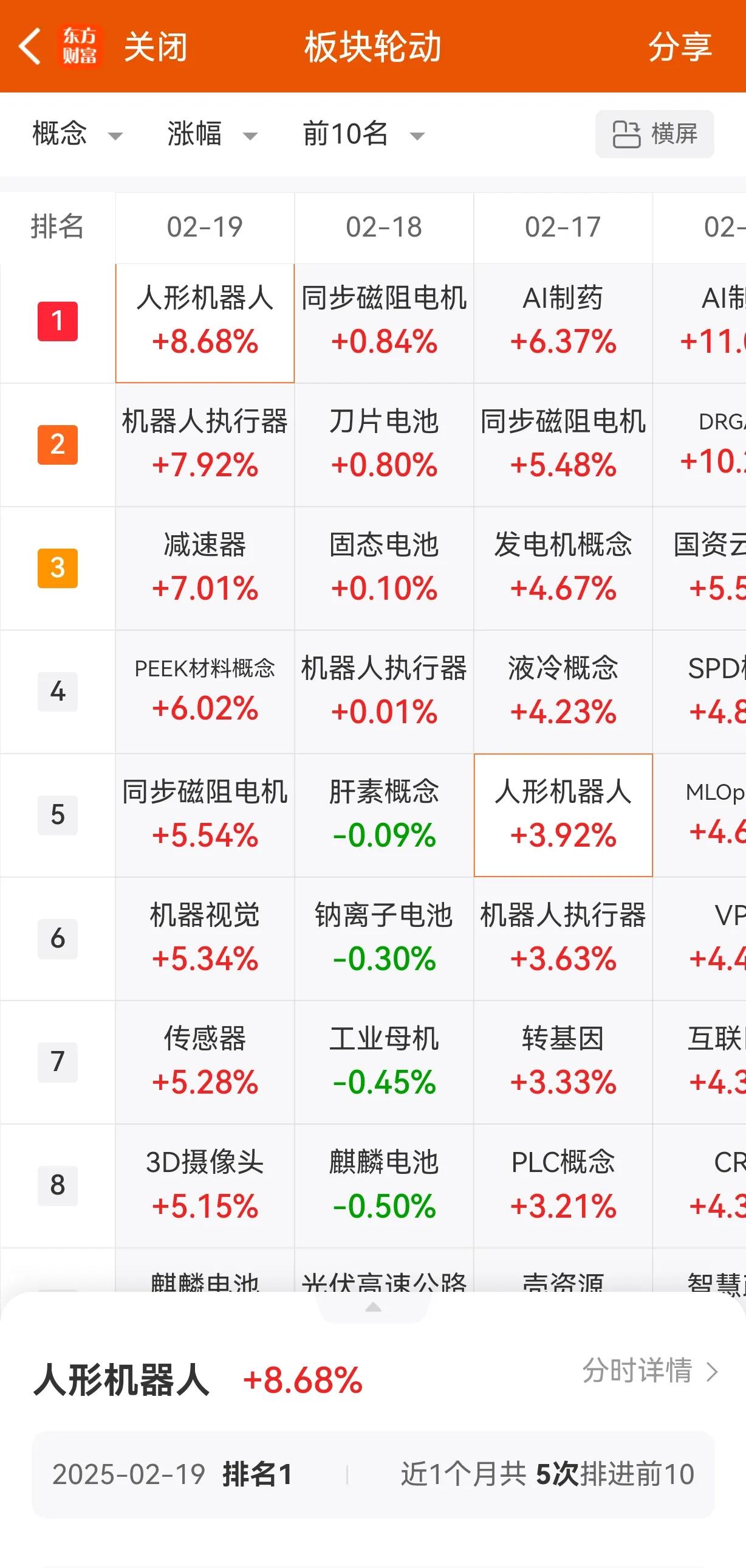 某些板块开始市梦率之旅，早进去已经在泡沫里面游泳的巴适了，没进去的先憋一憋，实在