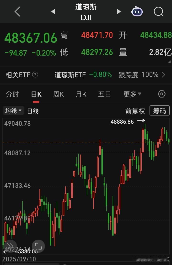 【2025.12.30】美三大指微低开震荡，收盘齐微跌，“NFT概念、MR（混合