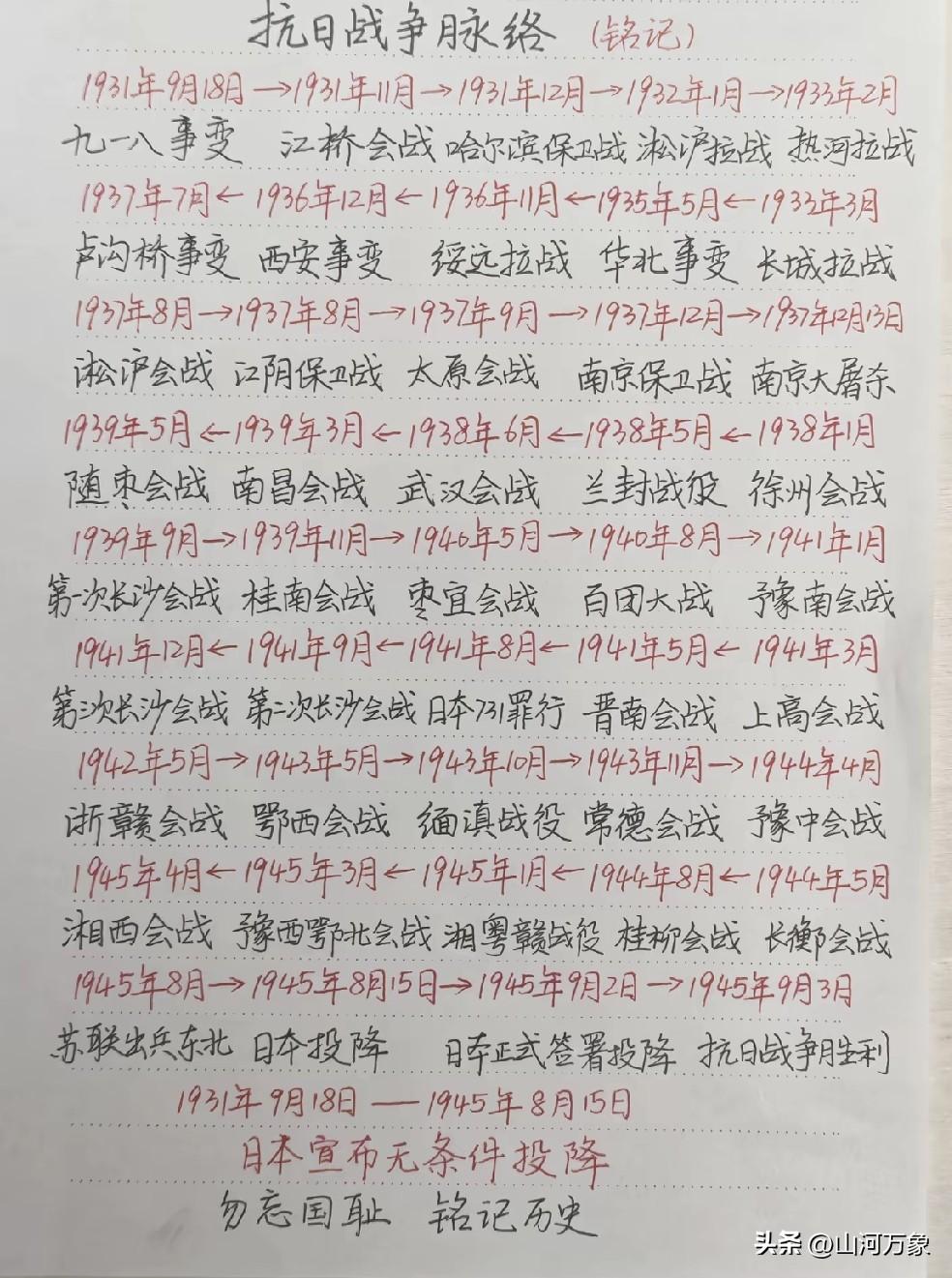 1945年8月15日
侵华日军投降 日军签字投降 无条件投降书 日本侵华75年