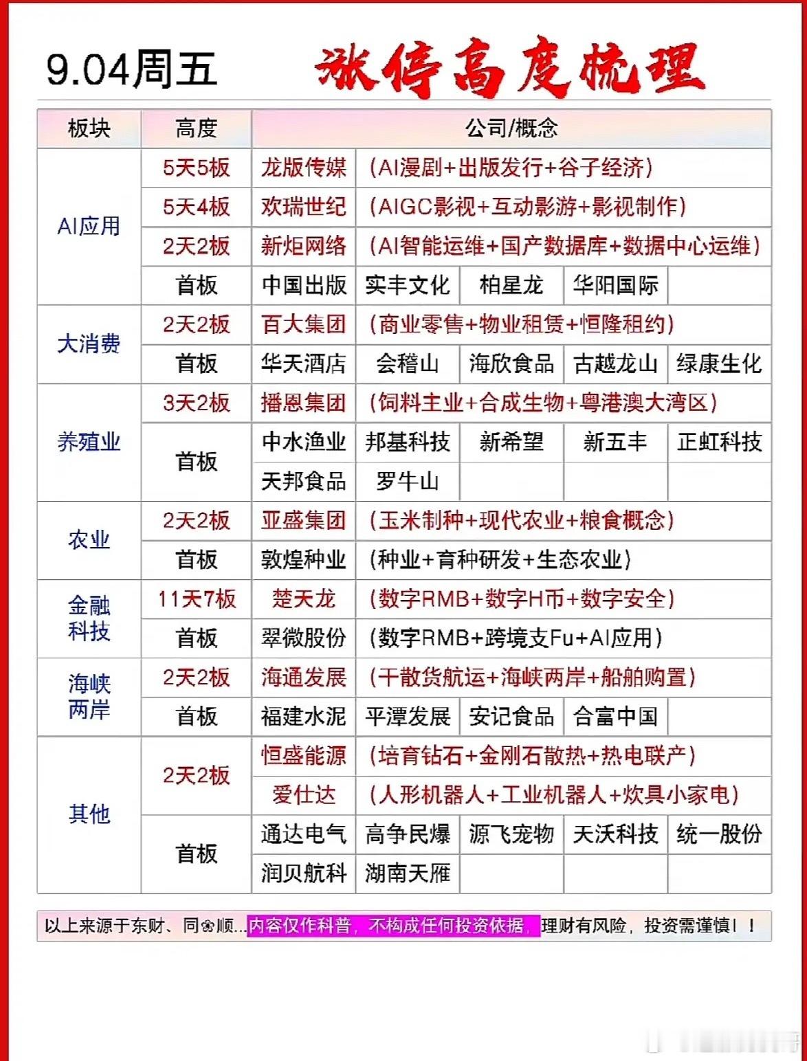 9月4日涨停高度梯队9月4日的涨停梯队看得人直呼板块轮动是真的不讲道理。全天41