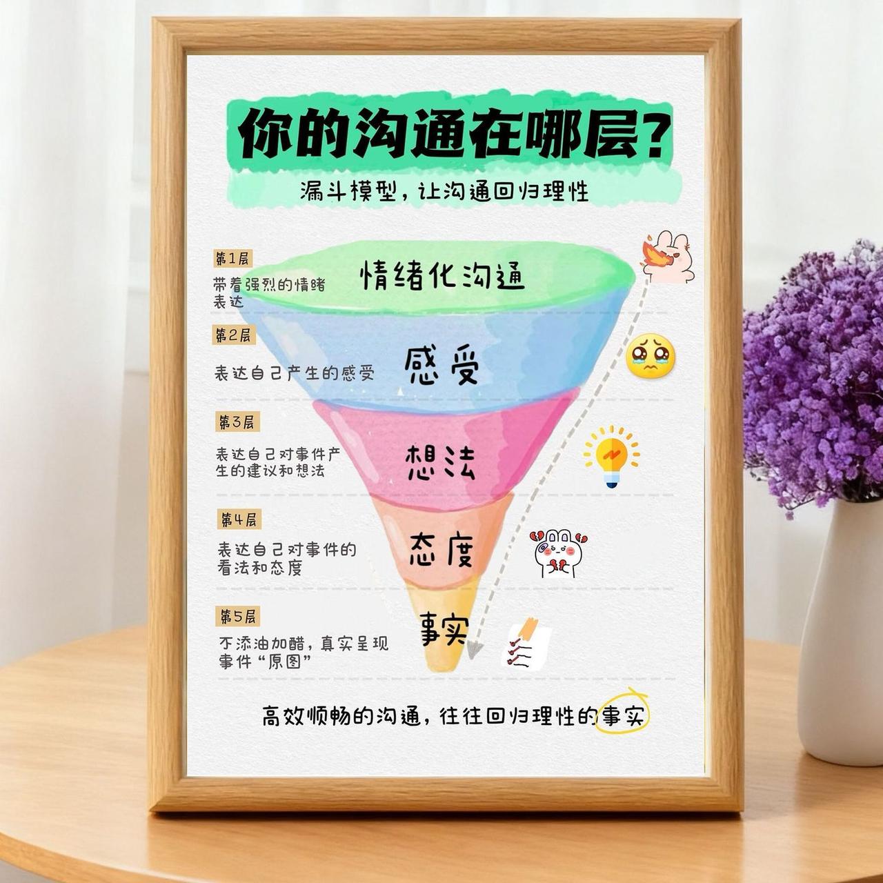 沟通是心理咨询的核心，其中一些简单却富有深意的话语，往往能搭建起理解的桥梁。下面