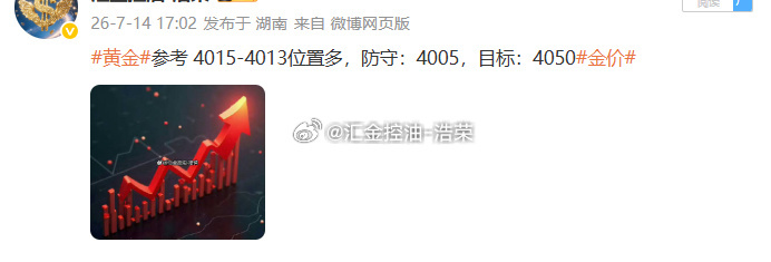 黄金4015位置多，行情上涨至4030位置，多单止盈150个点，百点利润落袋为安