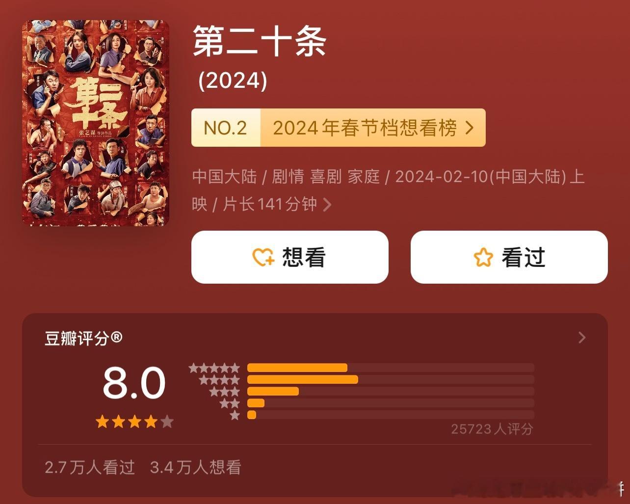 春节档电影开分，你看了哪部《第二十条》豆瓣开分8.0分，2万多人打分《热辣滚烫》