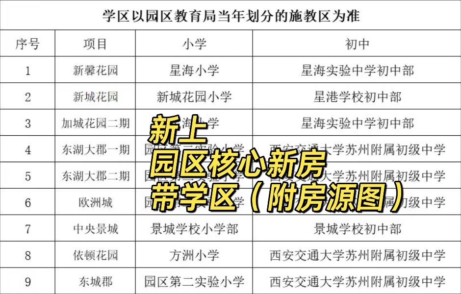 园区库存新房｜带学区带学区｜🈚️中介费