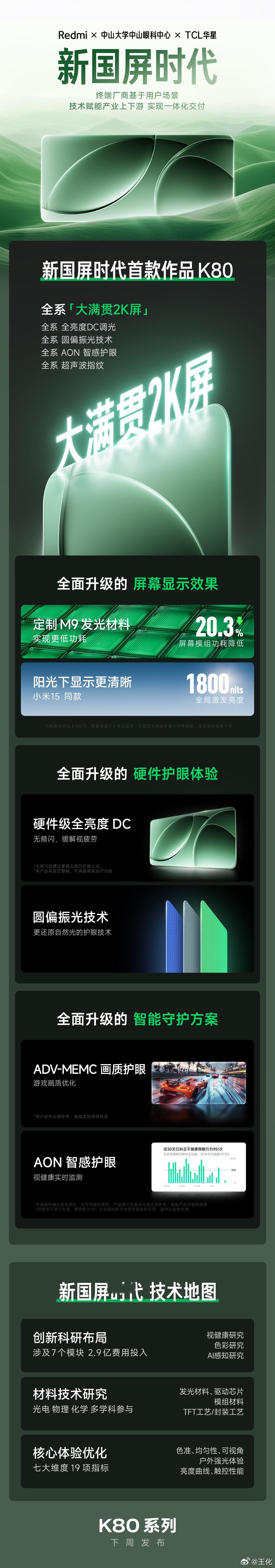 Redmi x 中山大学中山眼科中心 x TCL华星K80下周发布全系升级「大满
