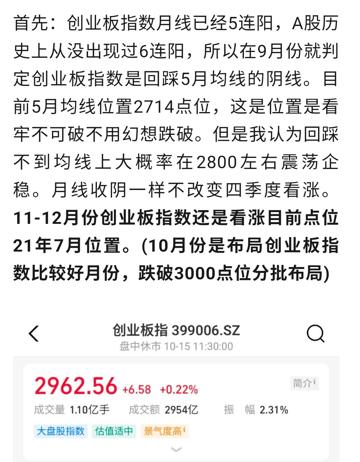 早盘预判：周三创业板指数按我们长篇文章预判成功突破到21年7月高点附近，午盘长篇