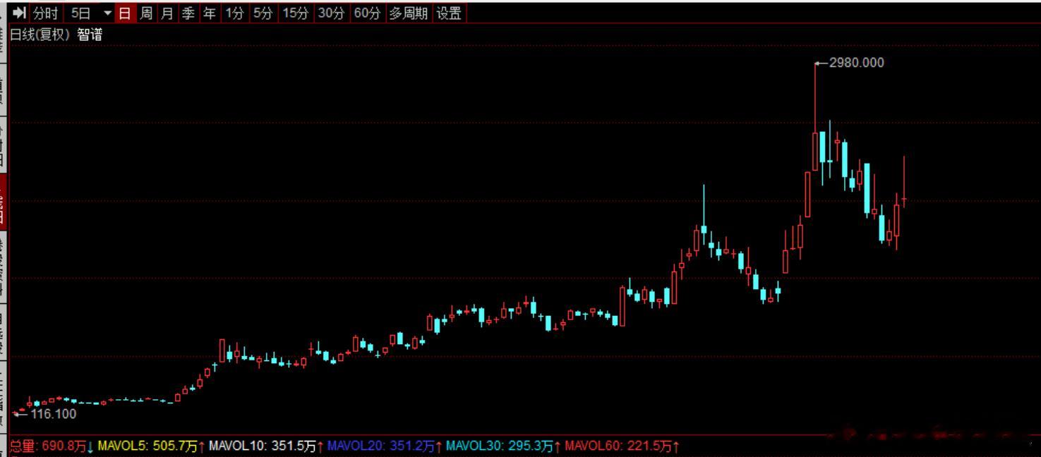 为什么同样都是新来的，都是大模型，一个涨上天了，一个遁入地了逻辑我也不清楚，只能