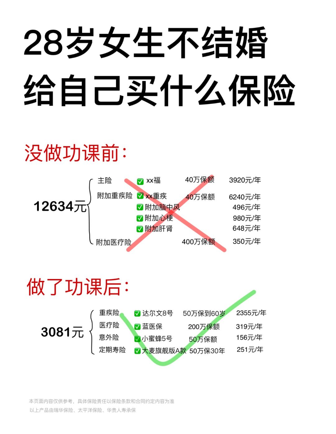 29岁生日前🍰，搞定自己的保险