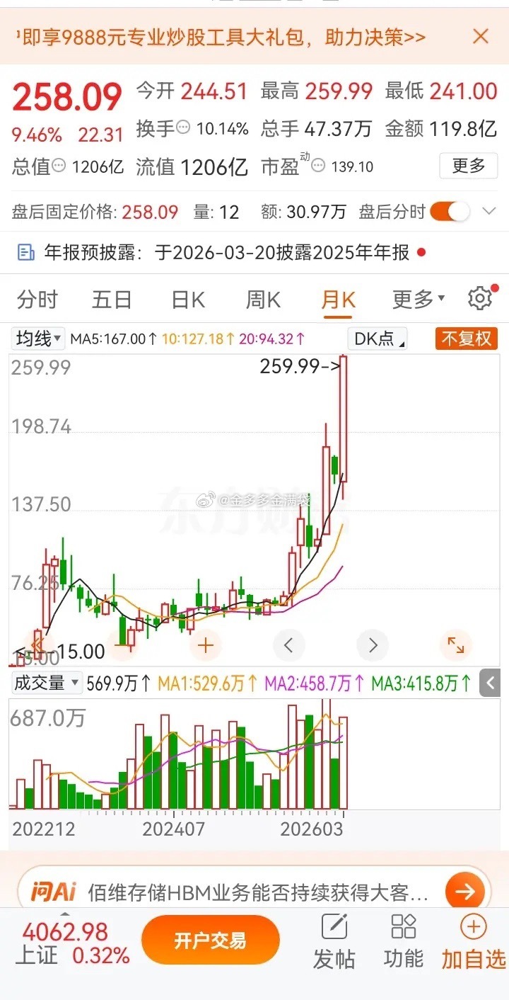 一位网友在科创板股票上市首日，便以20元/股的价格果断布局10000股，仅用20