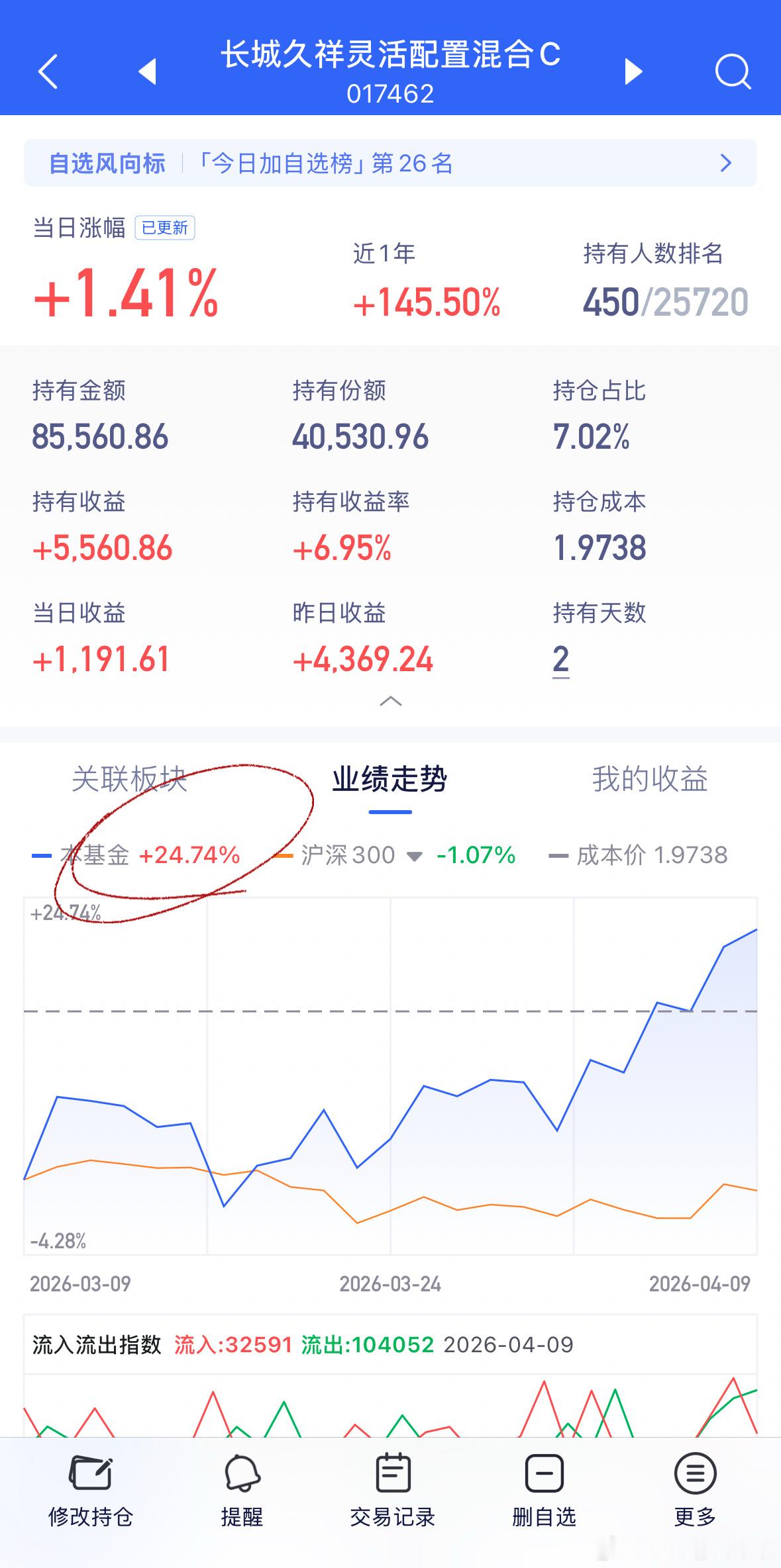 真的，精简持仓是一种智慧。 