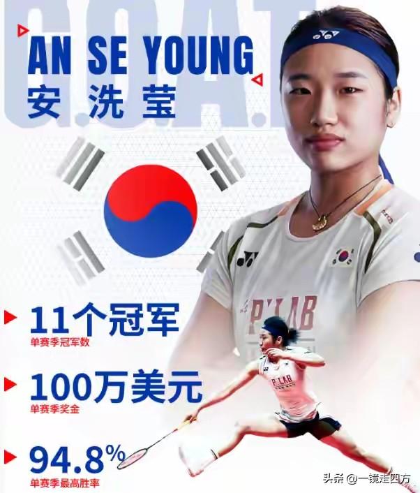 王祉怡又碰上安洗莹了，真是冤家路窄啊！全英羽毛球公开赛今天将开始1/8决赛争夺，