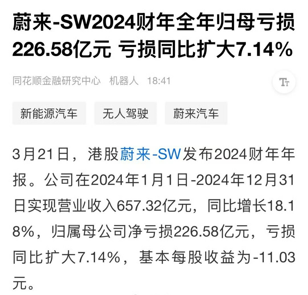 蔚来2024年亏损226亿，相当于每天亏6000多万，实力太强了！ ​​​