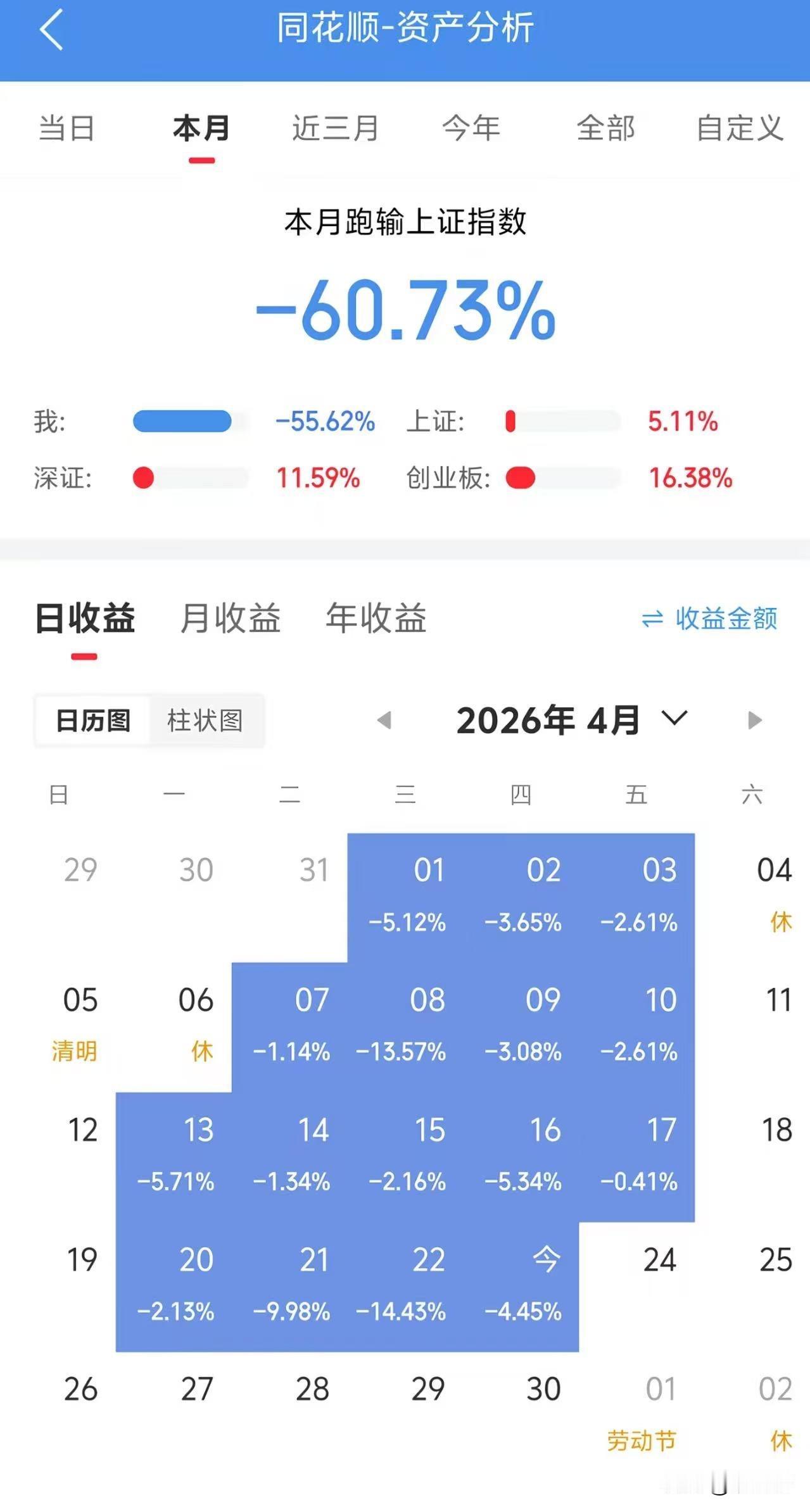 假的吧？
拿着不动，
一个月下来起码也能红几次吧[笑哭][笑哭][笑哭]