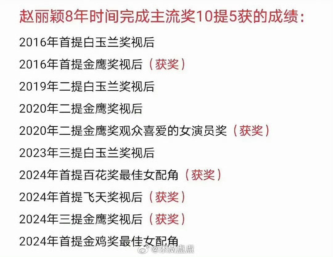 赵丽颖获奖后最反常的一点是，事业发展反而退步了，并没有获得任何加成。