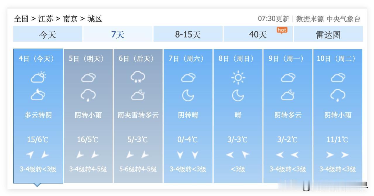 2个坏消息！江苏省南京市，这一波暖冬即将于结束！虽然2月4日和5日南京最高气温1