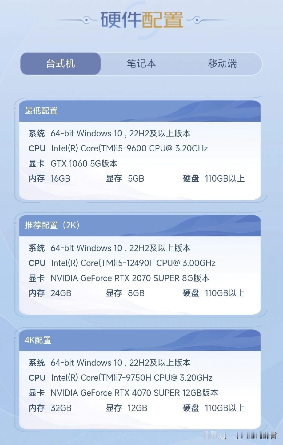 王者荣耀世界明天上线，表现尚且不知，就这配置，可谓是宣布移动端的死刑了。

看看