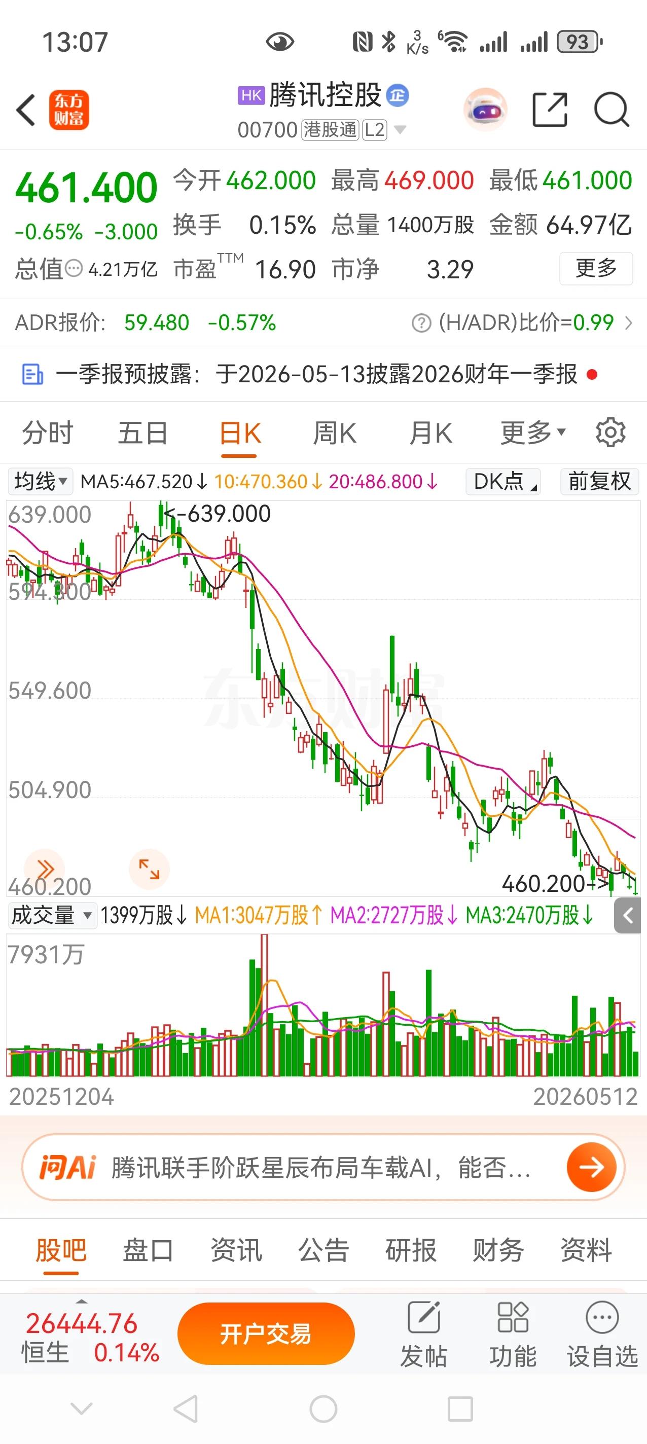 走势说明一切，没有无缘无故的持续下跌[得意]