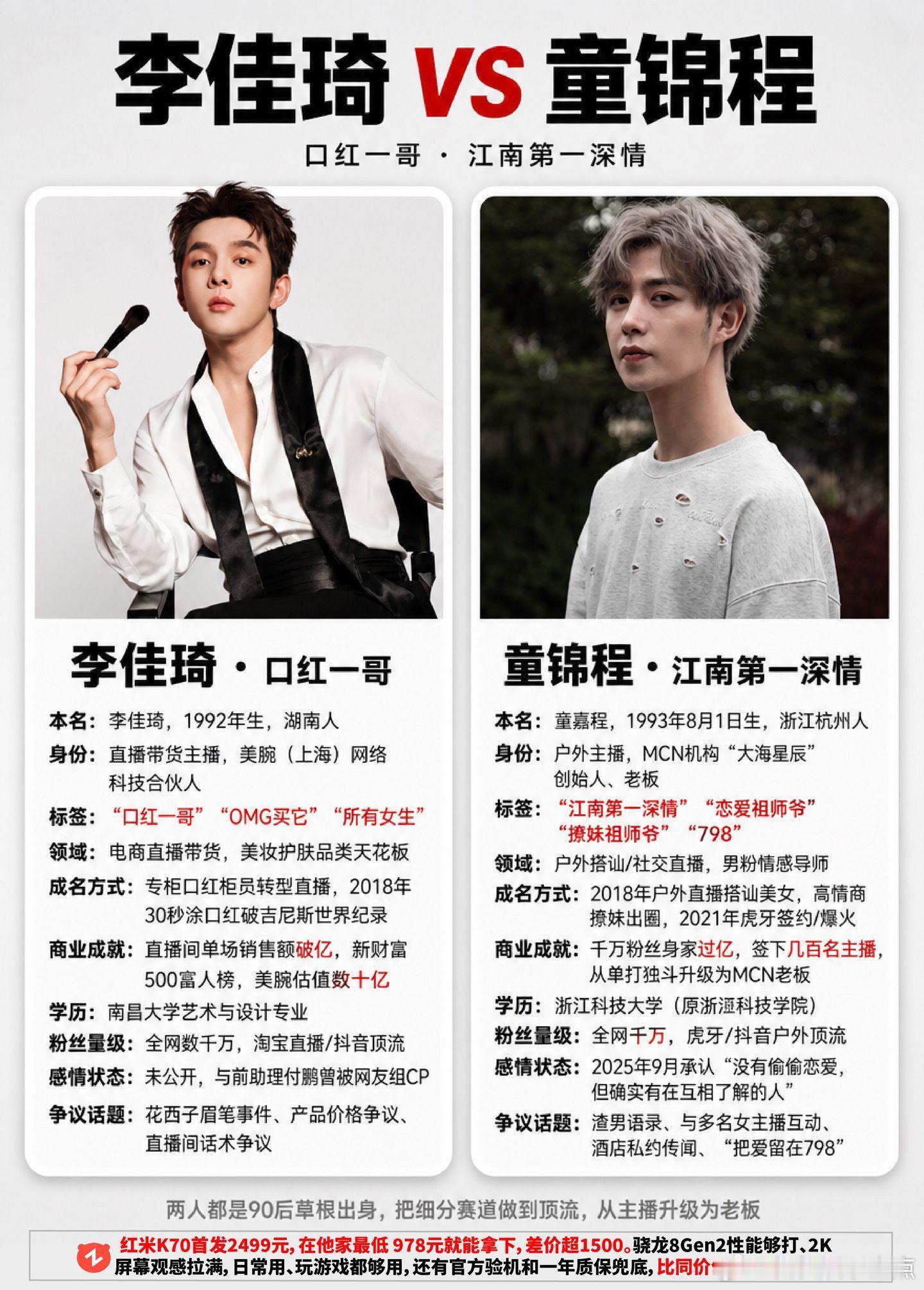 童锦程VS李佳琦。童锦程 李佳琦 生活 