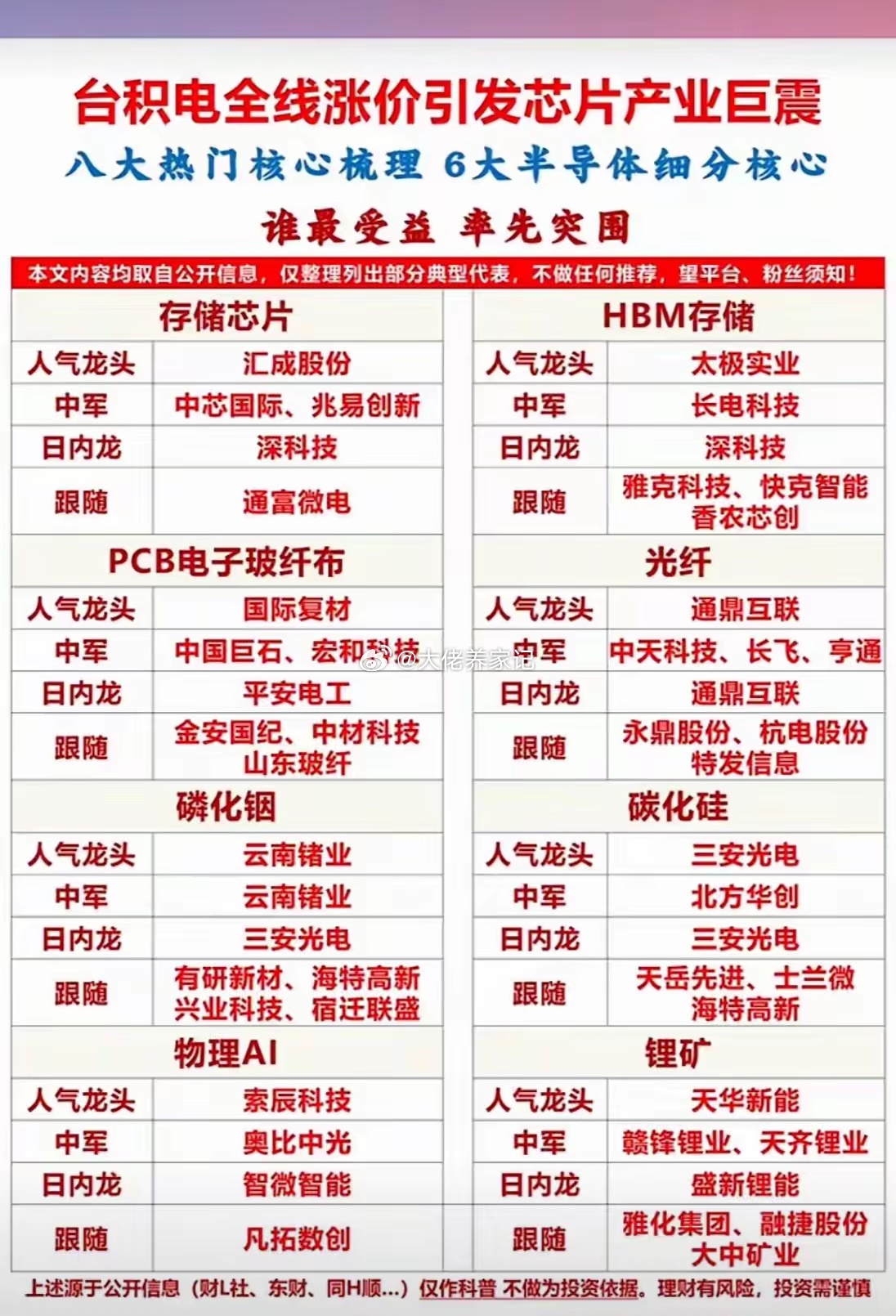 台积电涨价搅动芯片链！六大细分受益标的全梳理台积电全线涨价重塑芯片行业利润分配，